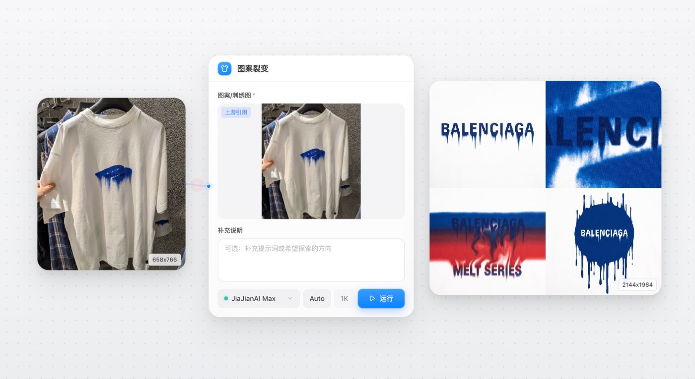 图案裂变画布案例